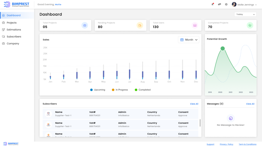 BIM Services Price Estimator dashboard